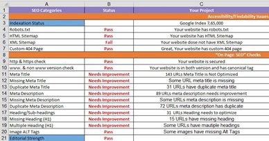 Website Audit