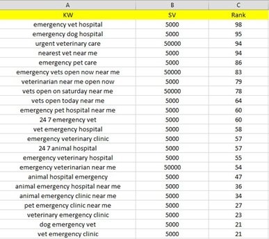 Keyword Research