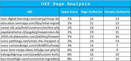 off page analysis